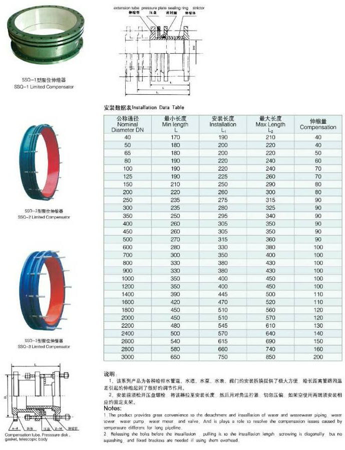 SSQ-3λ